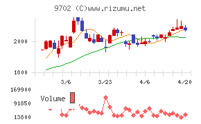 アイ・エス・ビー