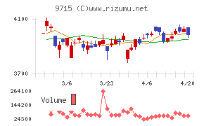 トランスコスモス