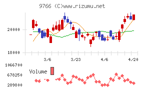 コナミグループ