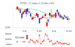 学究社チャート
