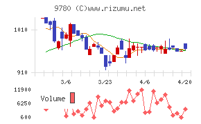 ハリマビステム