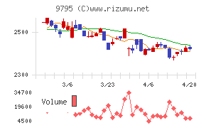 ステップチャート