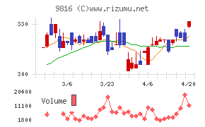 ストライダーズ