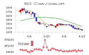 マミーマートホールディングス