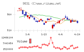 ヤマダホールディングス