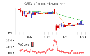 銀座ルノアールチャート