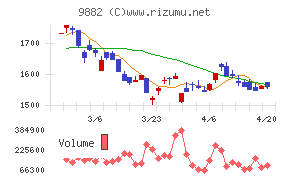 イエローハットチャート