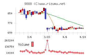 ＵＥＸチャート