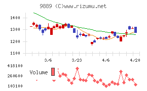 ＪＢＣＣホールディングス