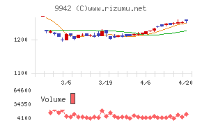 ジョイフルチャート
