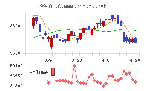 アークスチャート
