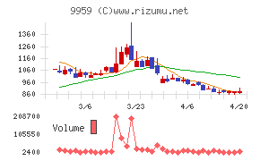 アシードホールディングス