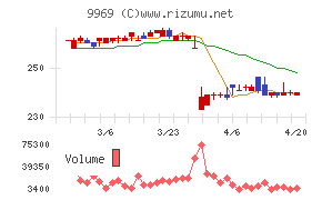 ショクブンチャート