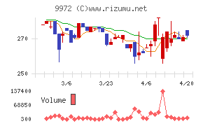 アルテックチャート