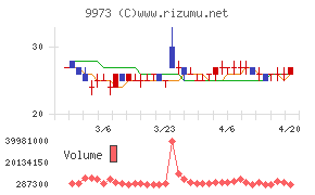 ＫＯＺＯホールディングス