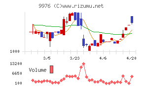セキチューチャート