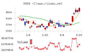 ソフトバンクグループ