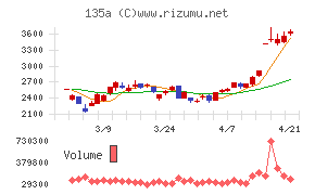 ＶＲＡＩＮ　Ｓｏｌｕｔｉｏｎ