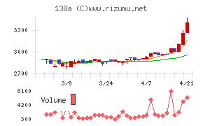 光フードサービス