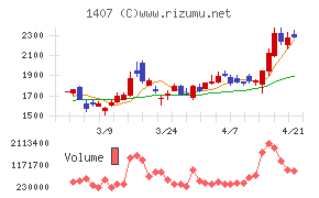 ウエストホールディングス