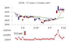 ＪＥＳＣＯホールディングス