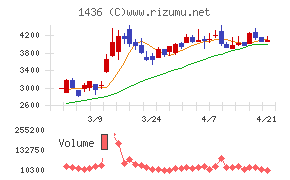 グリーンエナジー＆カンパニー