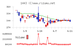 技研ホールディングス