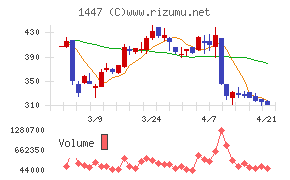ＳＡＡＦホールディングス