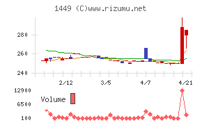 ＦＵＪＩジャパン