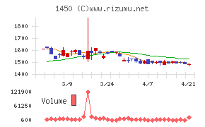 ＴＡＮＡＫＥＮ