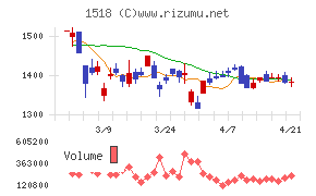 三井松島ホールディングス