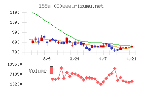 情報戦略テクノロジー