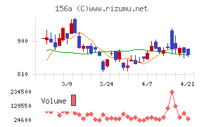 マテリアルグループ