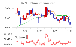Ｋ＆Ｏエナジーグループ