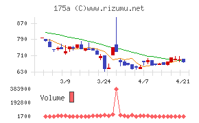 Ｗｉｌｌ　Ｓｍａｒｔ