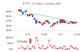 藤田エンジニアリング