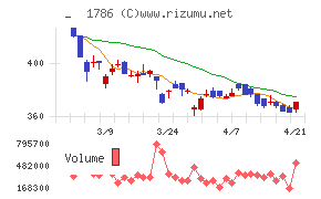 オリエンタル白石