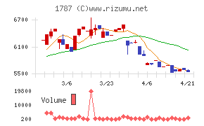 ナカボーテック