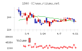 土屋ホールディングス