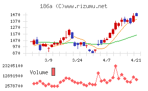 アストロスケールホールディングス