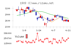 日本ドライケミカル