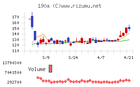 Ｃｈｏｒｄｉａ　Ｔｈｅｒａｐｅｕｔｉｃｓ