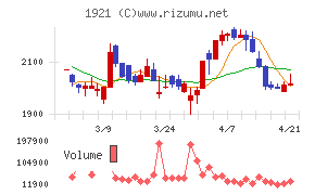巴コーポレーション
