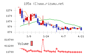 ＭＵＳＣＡＴ　ＧＲＯＵＰ