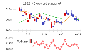 日比谷総合設備