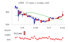 高橋カーテンウォール工業
