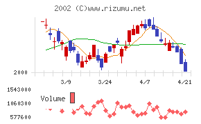 日清製粉グループ本社