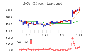 ロゴスホールディングス