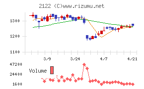 インタースペース