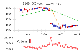 アイティメディア